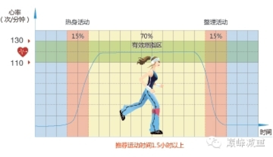 最好的运动方法是哪个 20161019102104737.png